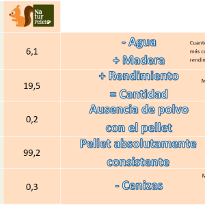 Pellet Naturpellet ENplus A1 – 10 Palets (770 sacos de 15 kg, 11.550 kg) - Image 2