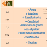 Pellet Naturpellet ENplus A1 – 2 Palets (154 sacos de 15 kg, 2.310 kg) - Image 2
